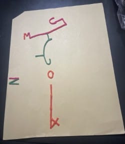 A homemade tactile map page of red, yellow and blue materials on a white piece of paper.